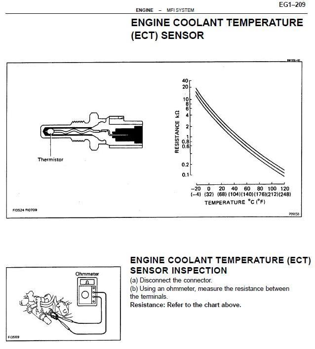 22RE Timing Chain replacement aftermath misfire/rough running
